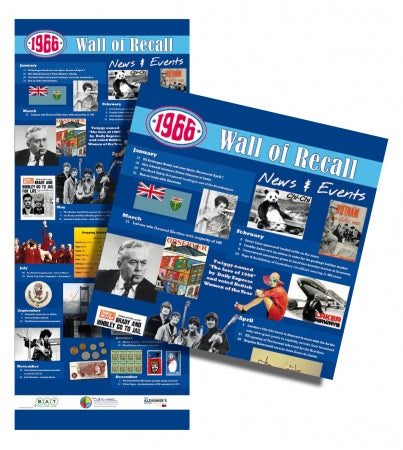 News and Events Wall of Recall - Self Adhesive Panel